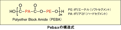 Pebaxの構造式