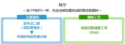 特宁