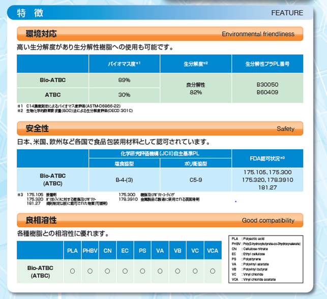 特徴Bio-ATBC