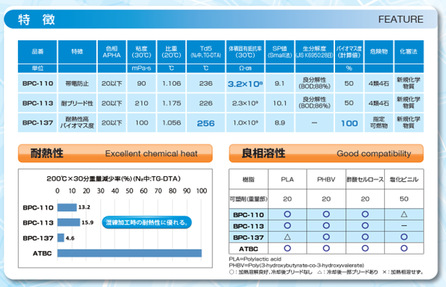 特徴BPC-110