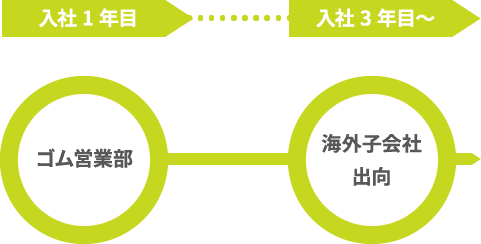Case.1_ Aさん(20代)のキャリア