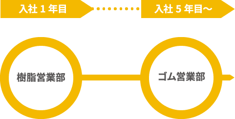 Case.2_ Bさん(30代半ば)のキャリア