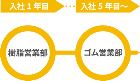 Case.2_ Bさん(30代半ば)のキャリア